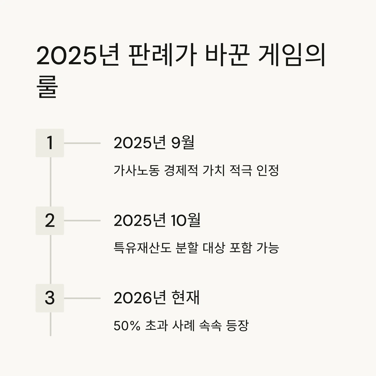 2025년 판례 타임라인