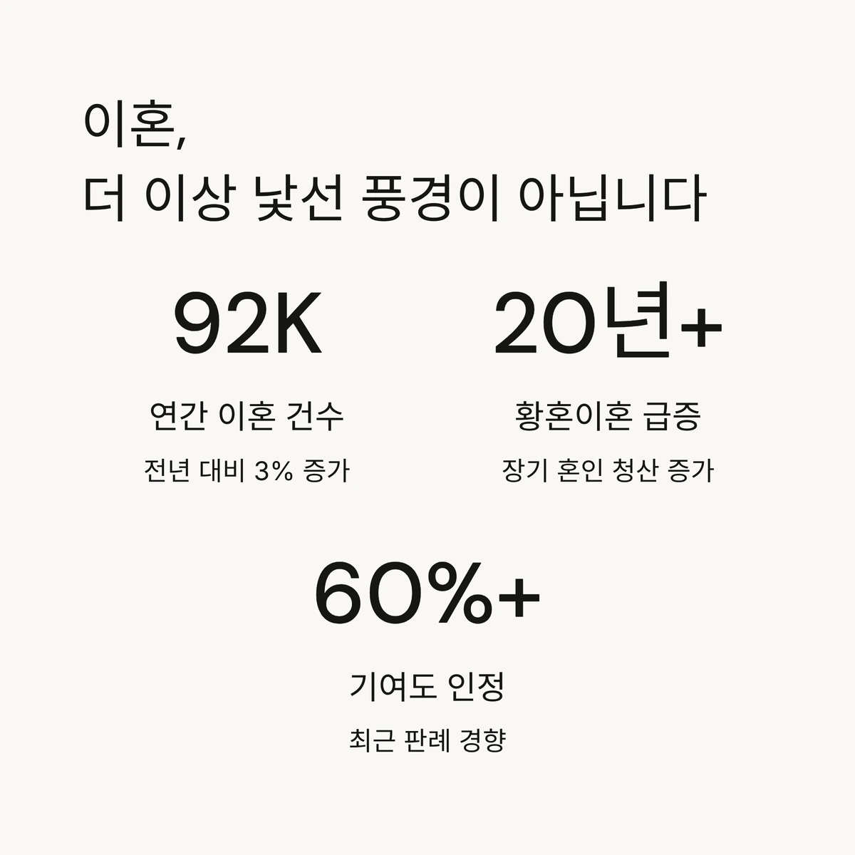 이혼 통계 그래픽
