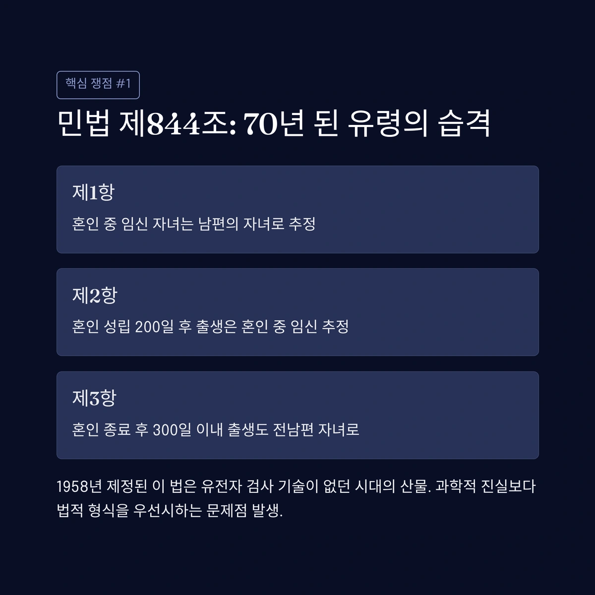 민법 제844조의 친생 추정 규정과 그 역사적 문제(제1항~제3항)을 박스 형태로 정리한 인포그래픽, 1958년 제정 이후의 산물 강조